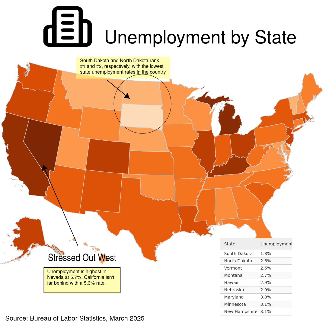 Unemployment Rates by State