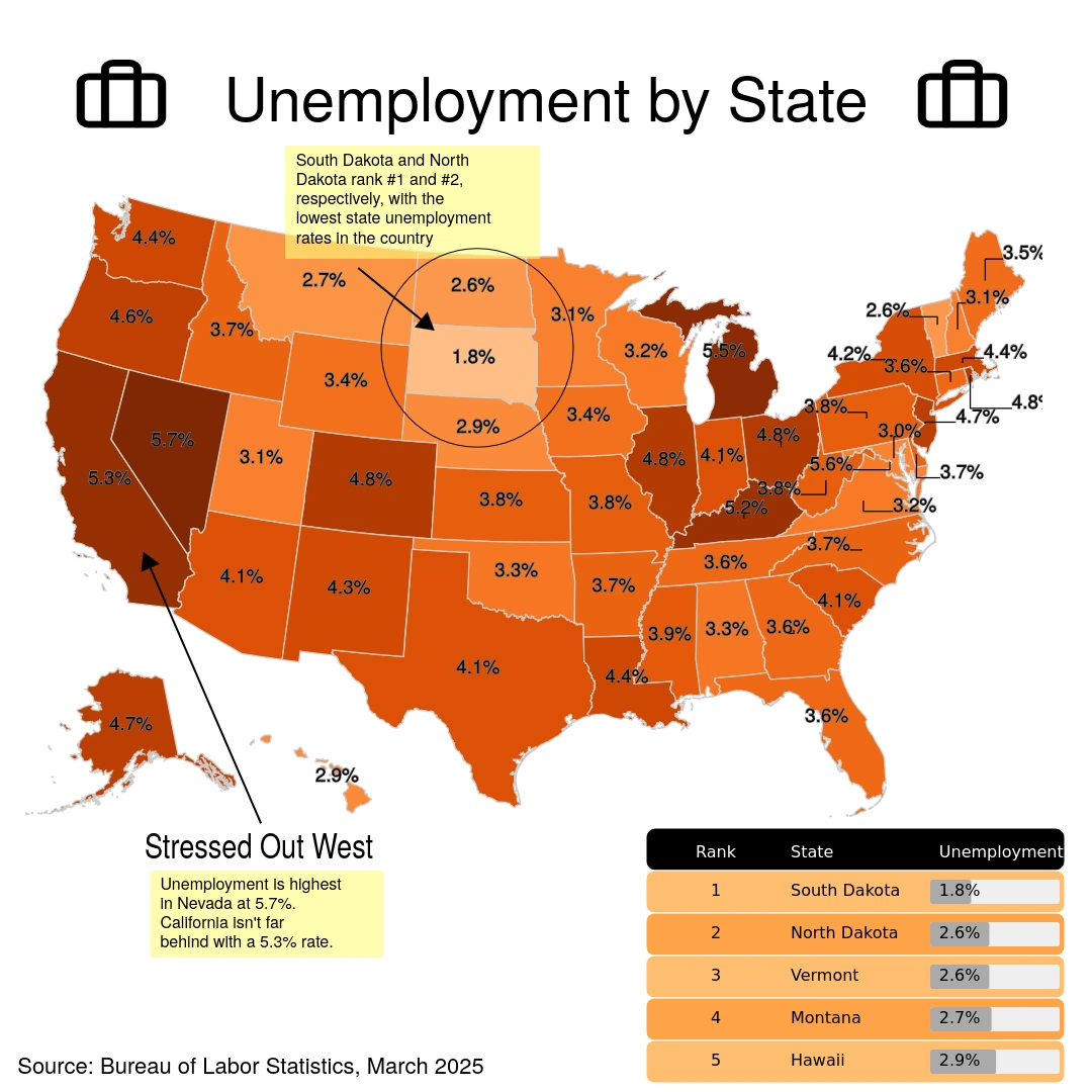Unemployment Rates by State